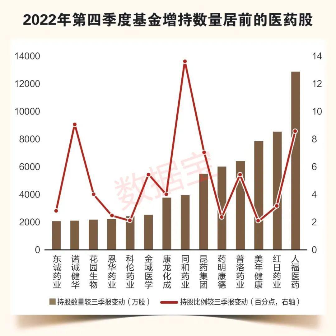 医药板块最新行情深度解析