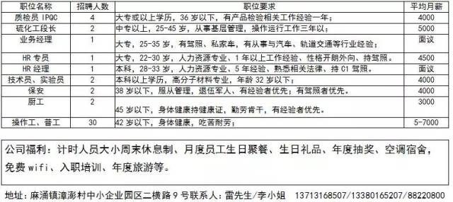 成武县最新招聘信息全面解析