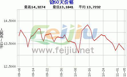 铅市场最新行情分析