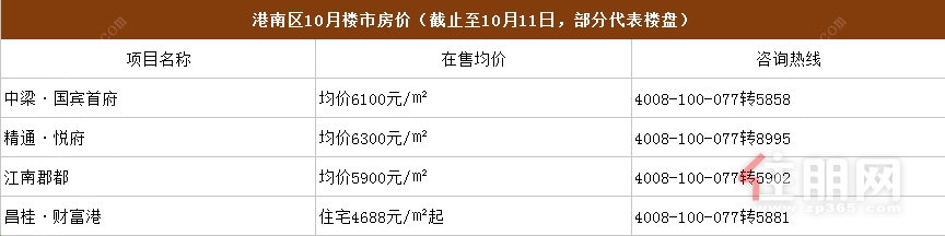 贵港市最新房价走势动态分析