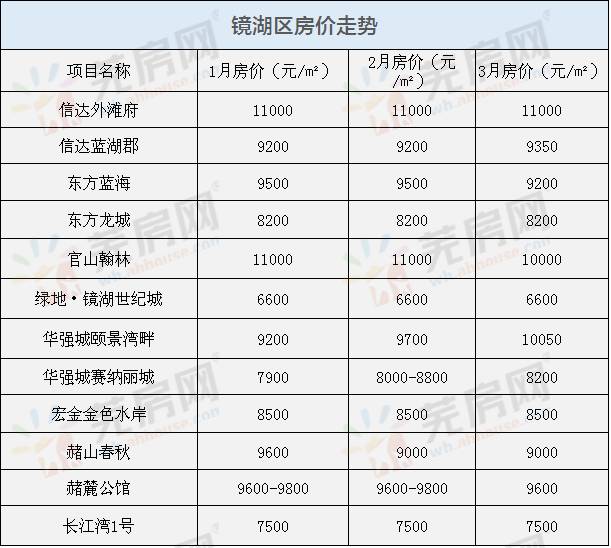 芜湖房价走势最新消息深度解析及预测