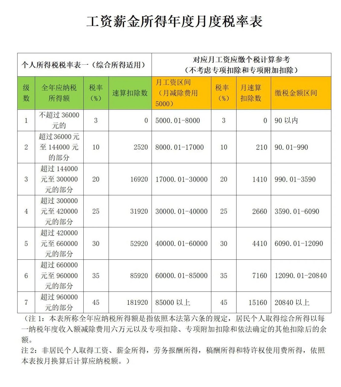 最新工资税率表全面解析