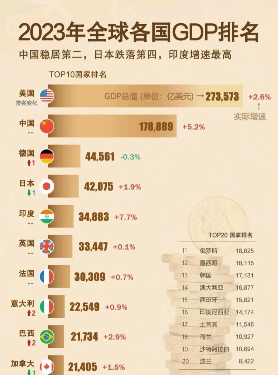 最新全球GDP排名概览