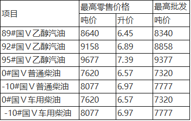 安徽柴油最新价格表揭秘，影响因素深度解析