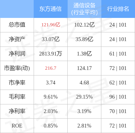 东方通信最新动态全面解读