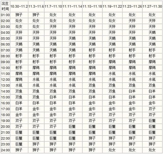 最新十二星座日期解析及特点解读