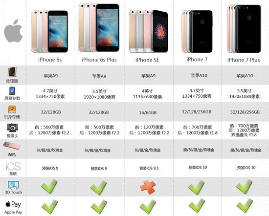 全面解读，最新iPhone操作系统版本及其特性