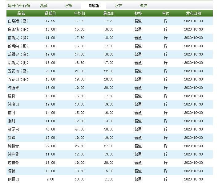 最新白条优势解析与应用场景探讨