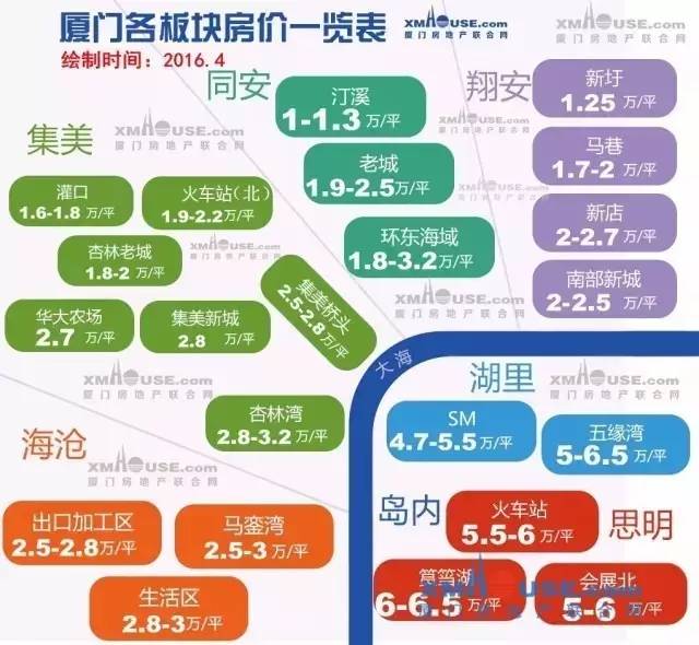 厦门房价最新动态，市场走势及影响因素深度解析