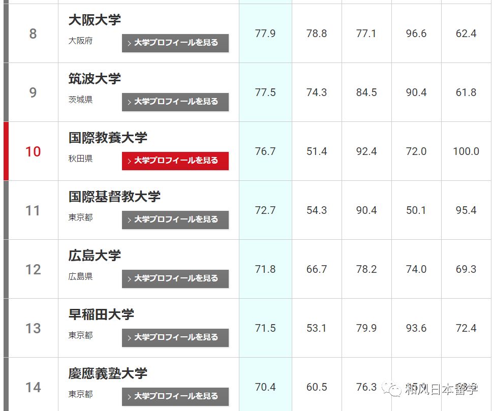 日本最新排名揭示多维力量推动国家发展