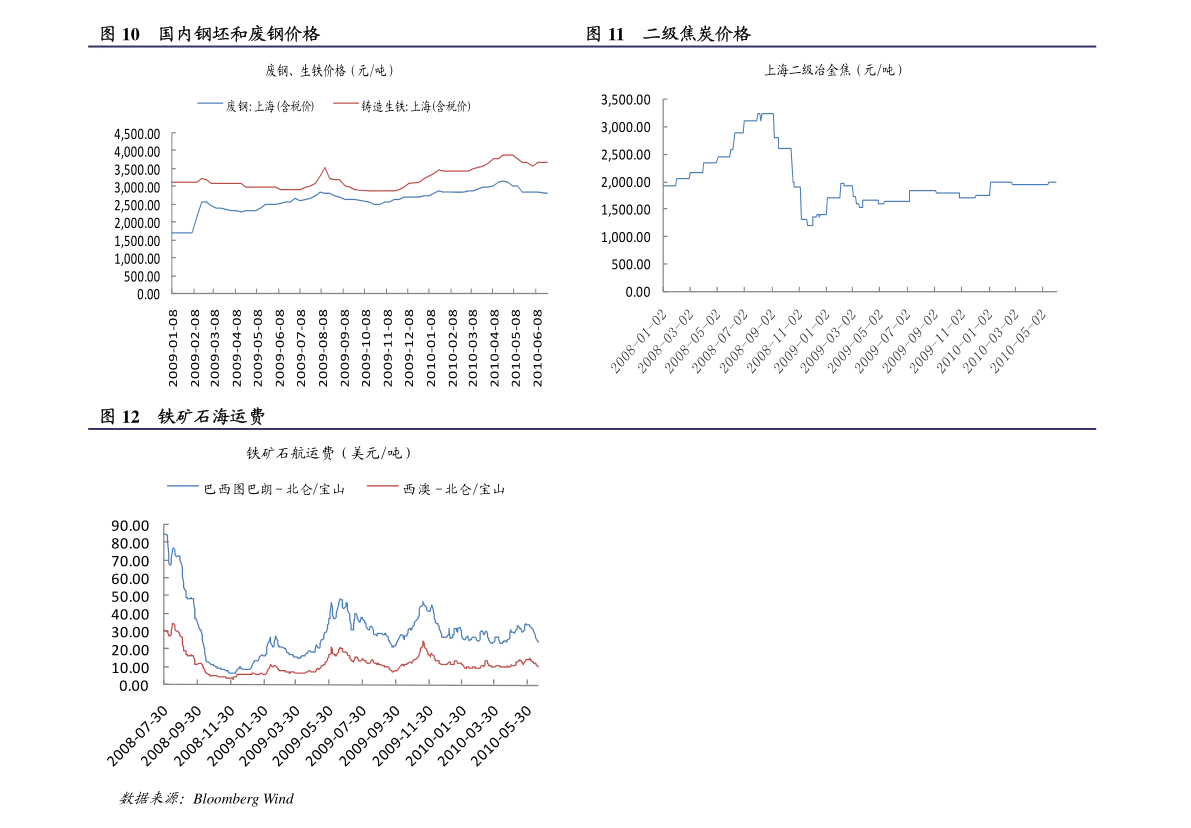 EPS最新价格行情解析