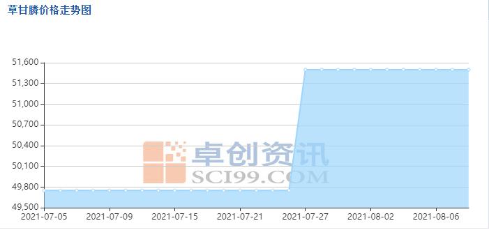 草甘膦最新报价与市场动态深度解析