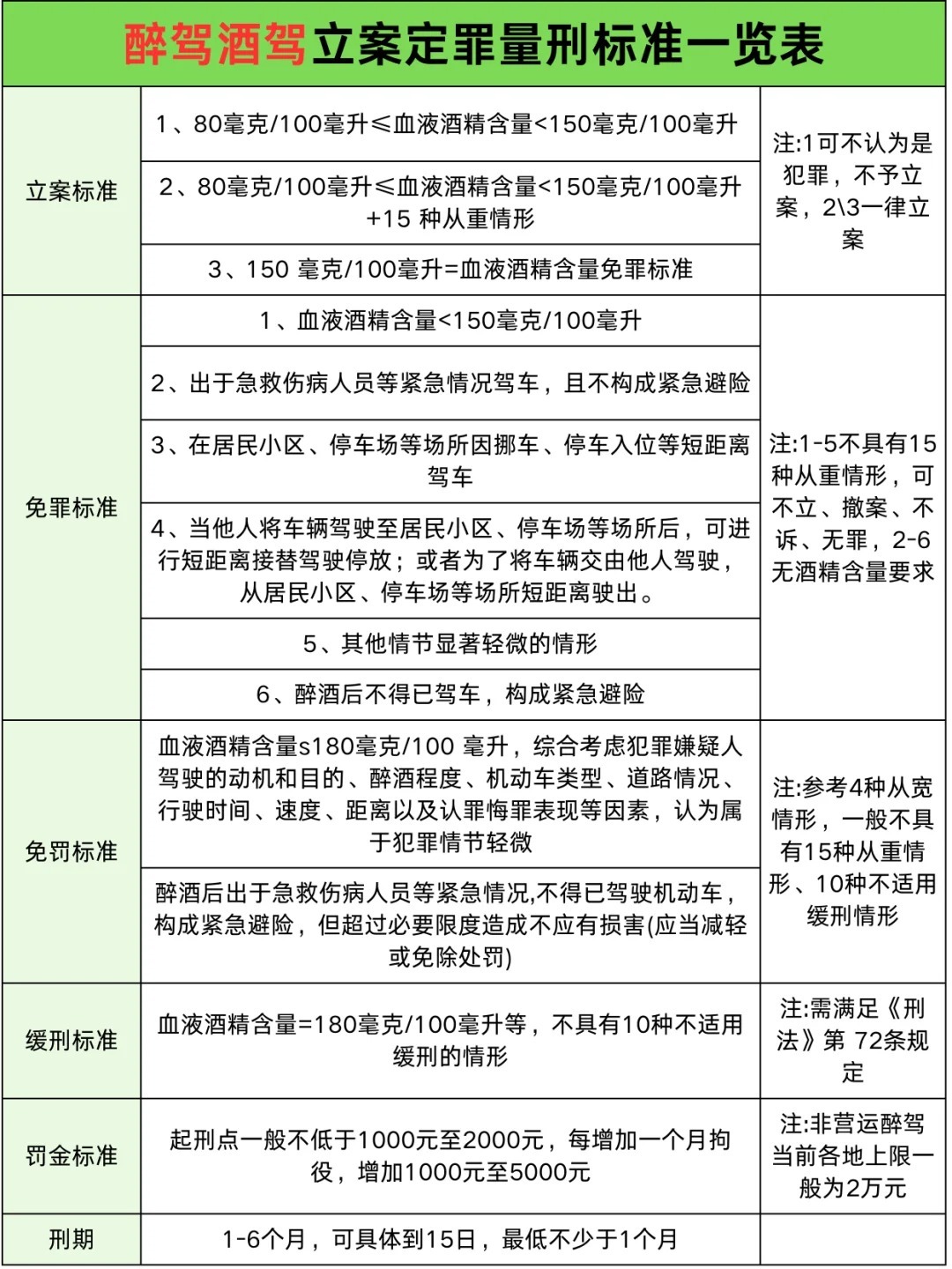 最新醉驾入刑标准全面解析