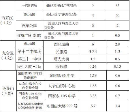 长春地震最新消息，全面解读与深度剖析