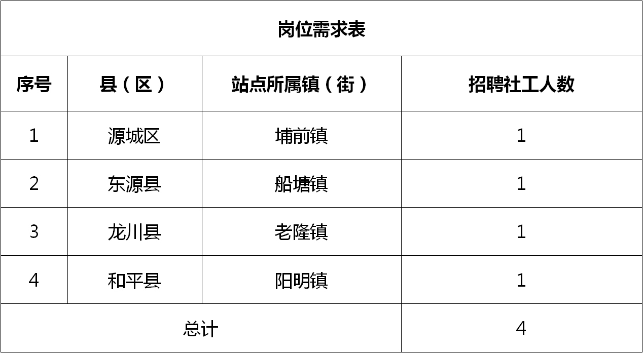 泉州招聘网最新招聘信息汇总