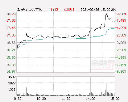 永安行引领绿色出行新潮流的最新动态