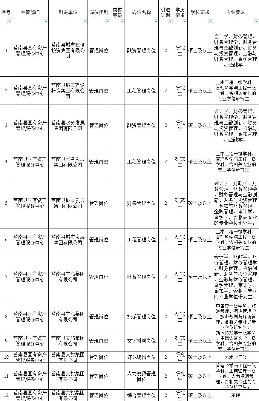 莒南县最新招聘信息汇总