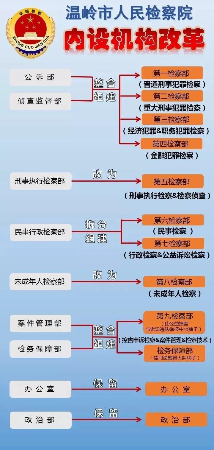 检察院改革深化进展，提升司法效能的最新动态