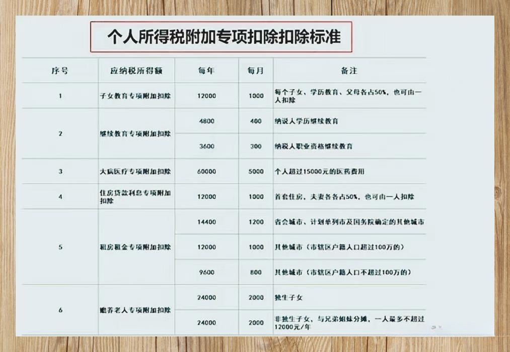 最新个人所得税起征点解读及其影响分析