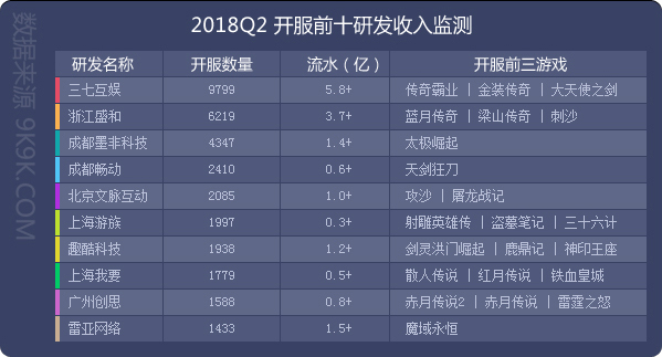 最新网页游戏排行榜TOP10揭晓