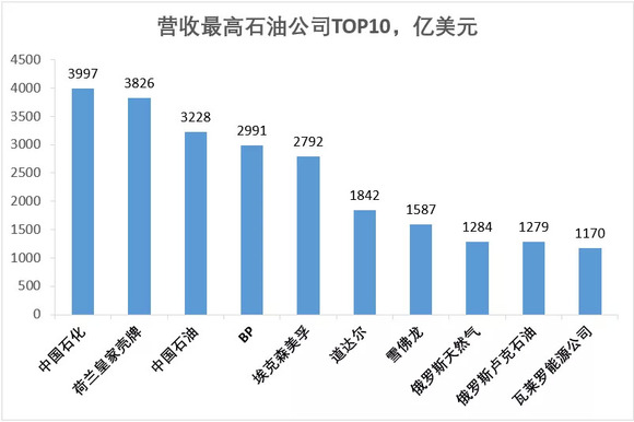 世界石油价格动态解析与最新走势分析