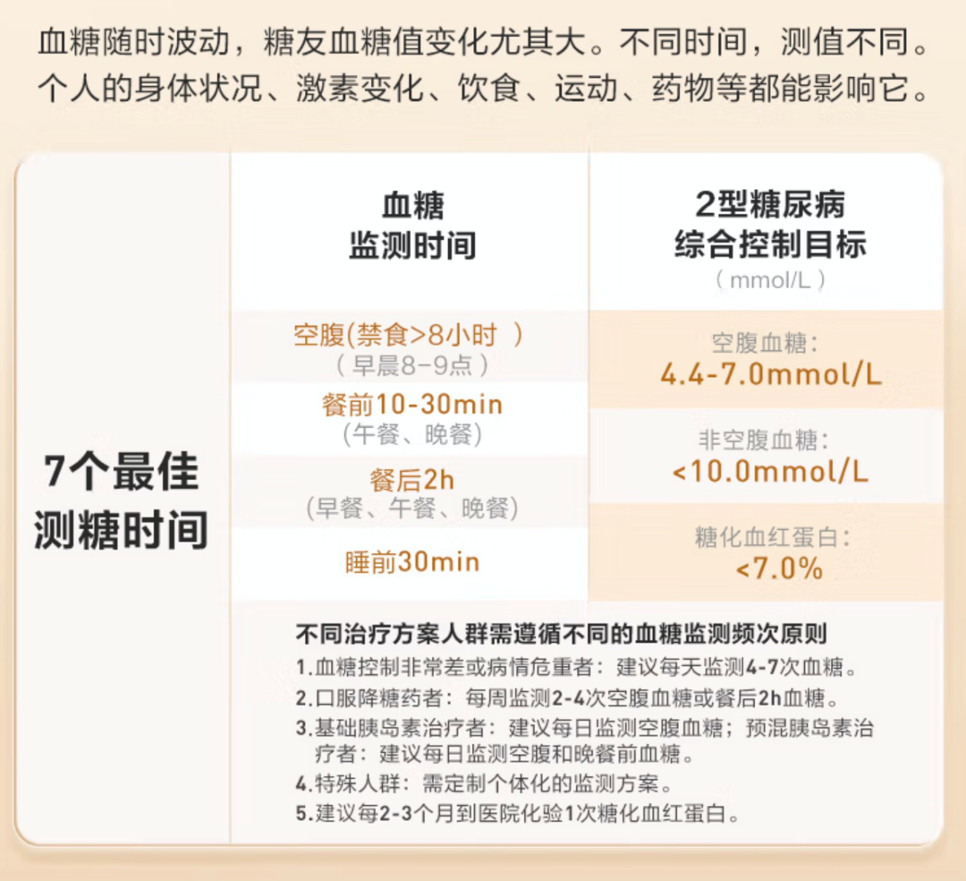 最新血糖新标准解读，应对糖尿病的关键指标更新指南（2022版）