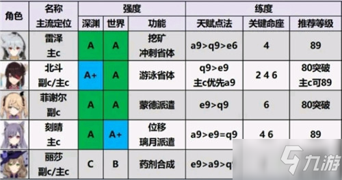 原神角色强度最新排行榜单