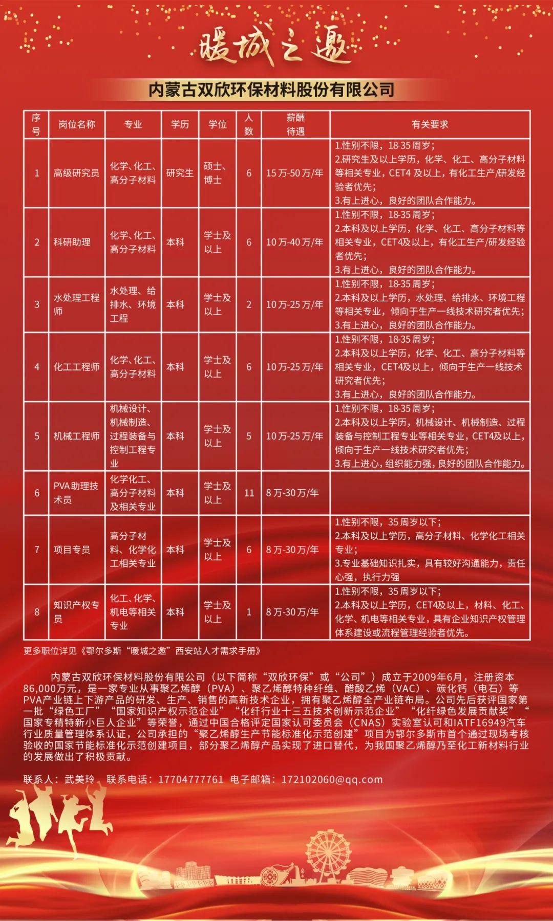 西安国企最新招聘动态与影响分析