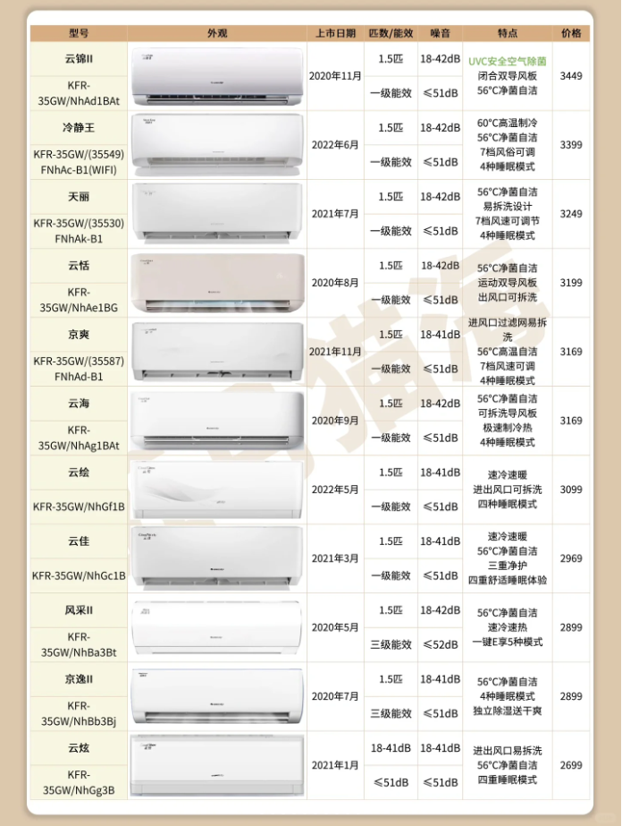 格力空调最新报价及市场趋势深度解析