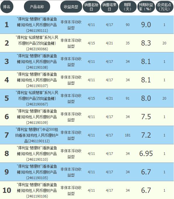 最新理财产品排行及深度解析概览