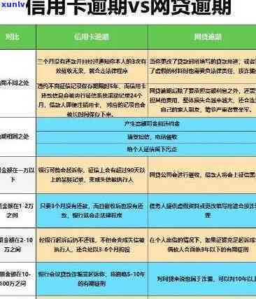 信用卡逾期政策最新解析