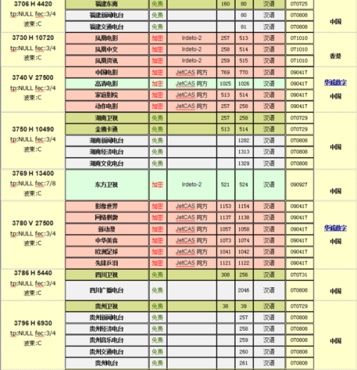 中星6B卫星最新参数全面解析