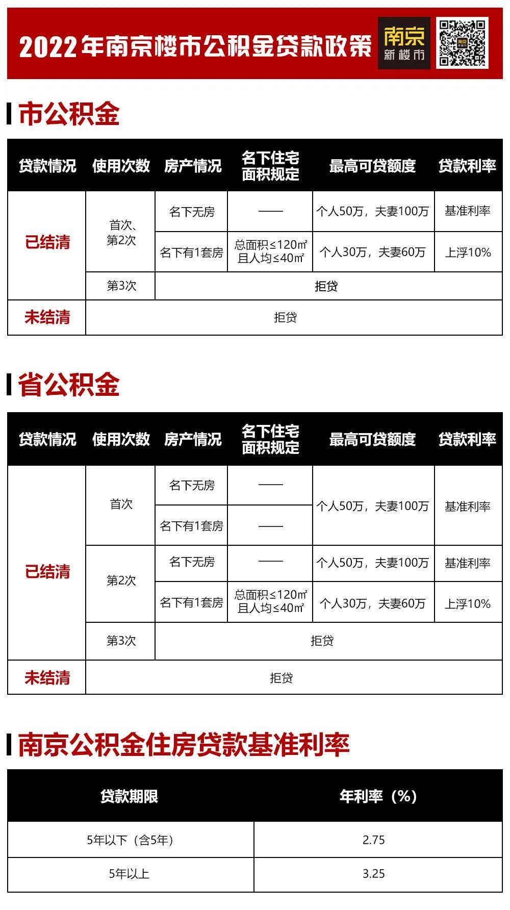 南京最新贷款政策详解