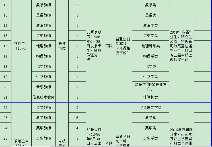 茶陵最新招聘信息汇总