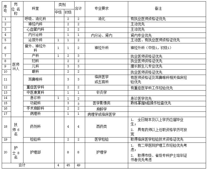 西安护士最新招聘信息详解及相关探讨