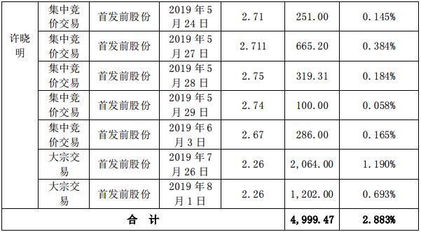 南国置业最新动态全面剖析