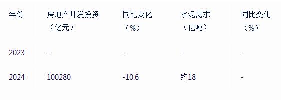 水泥行业最新动态概览