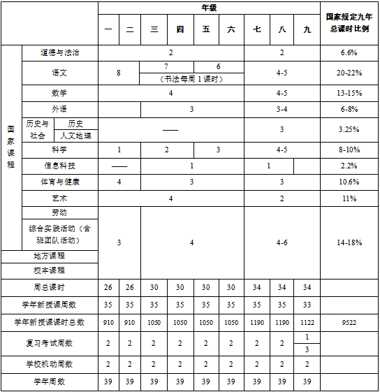 全面小学课程设置标准，塑造未来全面发展之星